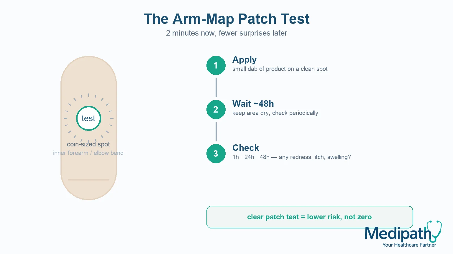 Patch Testing: A Simple Safety Habit